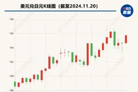 中国日本减持美债，其余八国齐增持！美国前十大海外“债主”9月现分歧，发生了什么？图片