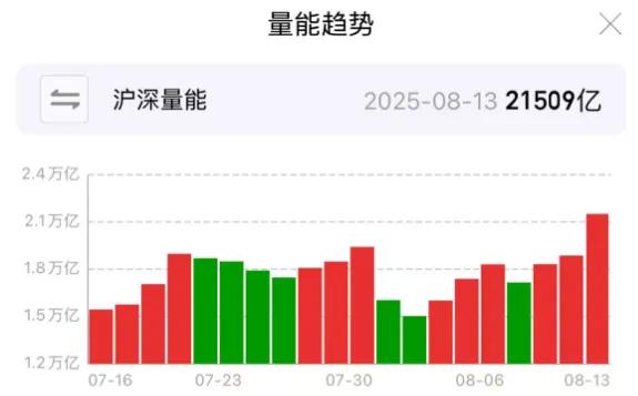 3674点已收复 A股下一站去哪里