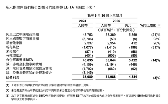 市值一夜暴涨2600亿元，阿里巴巴CEO吴泳铭称要把握“两大历史性机遇”