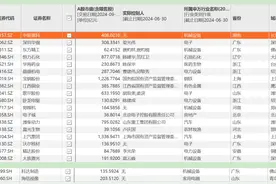 中联重科分拆上A股梦碎，赴港会是新出路吗？图片