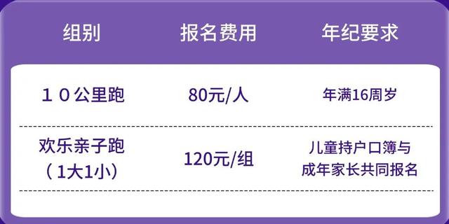万元奖金池 景区免费游 | Spark Run追光跑（金安站）开启报名！