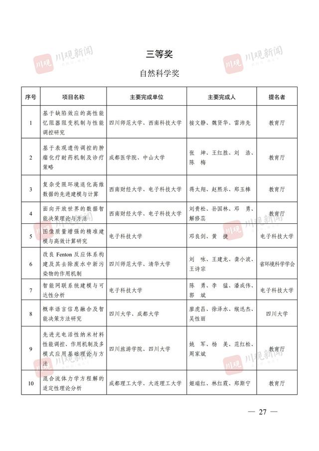 244个项目获奖，2024年度四川省科学技术奖获奖名单公布丨关注省科学技术奖