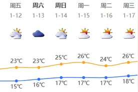 深新早点｜今起，深圳往返香港、汕头更方便了！图片