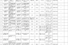 2023年广州市休闲服装产品质量监督抽查结果图片