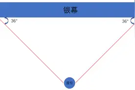 看电影最佳位置在哪儿？不同影厅之间是否不一样？图片