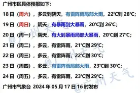 “龙舟水”将上线！广州周末将迎暴雨，降水集中在这些时段图片
