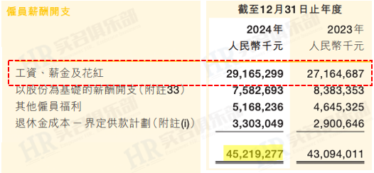 美团比小米更扁平，1个高管带233人，是小米两倍！
