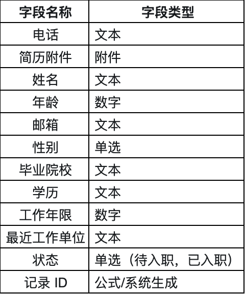 AgentKit无用矣，OpenAI需要明白：AI表格才是企业工作流的核心