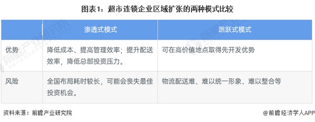 京东完成收购香港佳宝超市，正式进军香港实体零售领域，为香港市民提供“又好又便宜”商品【附超市行业市场分析】