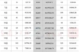 周末光明双盘齐开，最高去化五成｜深圳楼市早7条图片