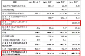 IPO观察丨迈百瑞撤单：财务数据曾存在3.86亿元差错，业务独立性遭质疑图片