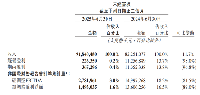 阿里、京东、美团集体跌倒，外卖大战没有赢家