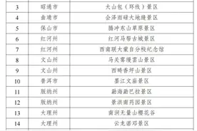 一年四季景不同，昆明这个网红打卡地拟确定为4A级景区！图片