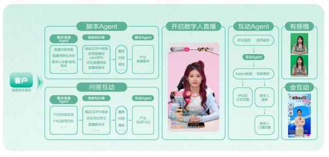 快手的“AI商业内循环”跑通了