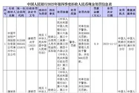 中国人民银行公布2023年第四季度拒收人民币现金处罚情况图片