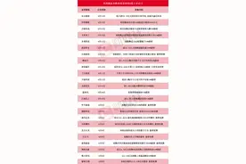 算力“航母”重组方案出炉 本周披露并购重组进展的A股名单一览图片