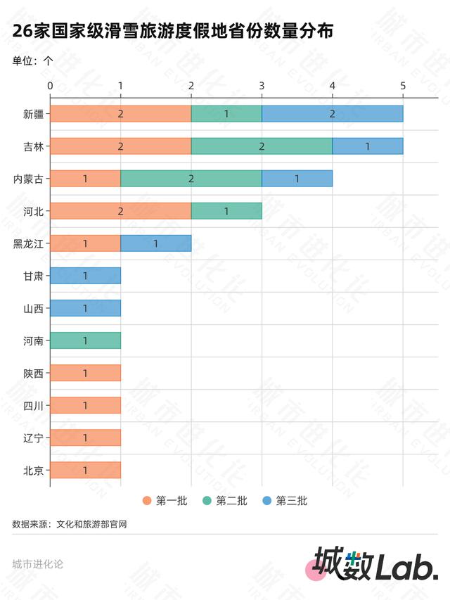 城数Lab. | 初代冰雪“一哥”，压力来了
