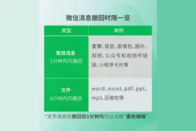 热搜第一！微信：文件3小时内可撤回，常规消息2分钟！更多隐藏使用技能→图片