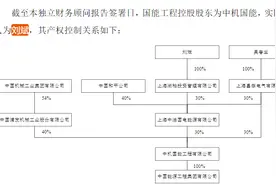 ST天沃50亿营收造假遭处罚，同一审计机构为何五年没发现？图片
