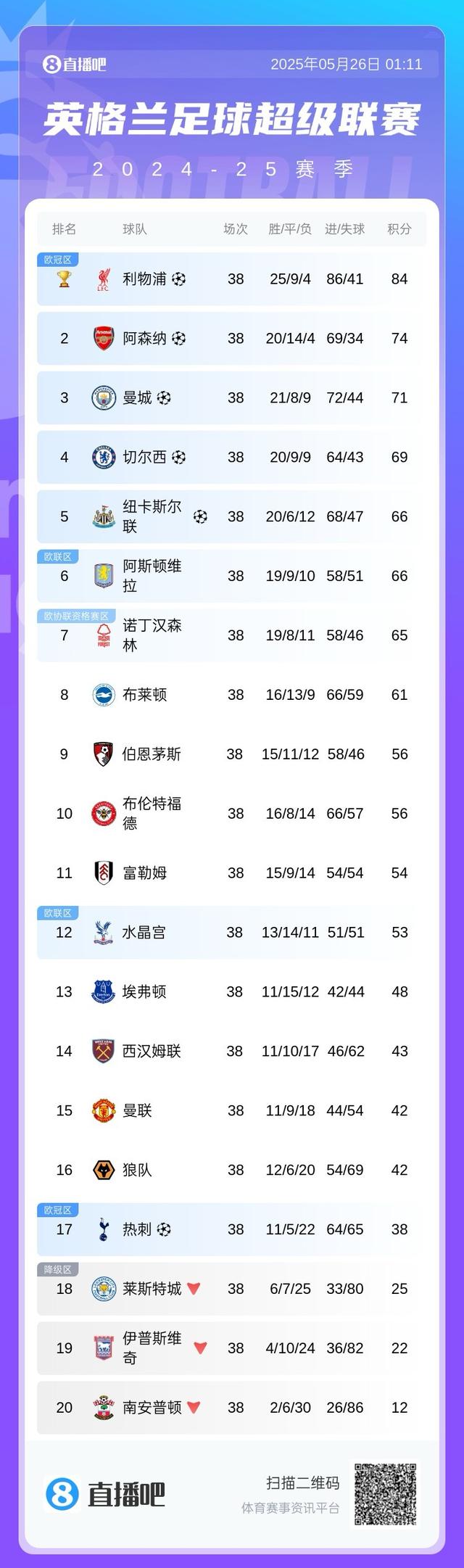 英超冠军预测🏆传统BIG6与新势力豪强激碰，谁能主宰第一联赛？