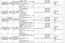 泰安有岗，事业编！新招160人！专科起报图片