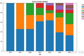 B站2024年百大UP主榜单发布，透露出什么信息？图片