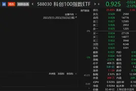 中央汇金再度出手，科创100指数ETF（588030）最新份额超32亿份，信科移动-U涨逾3%丨ETF观察图片
