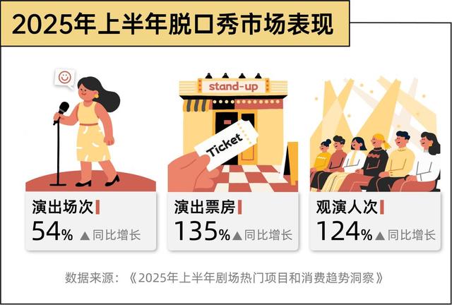 线上爆火的脱口秀节目对行业有何影响