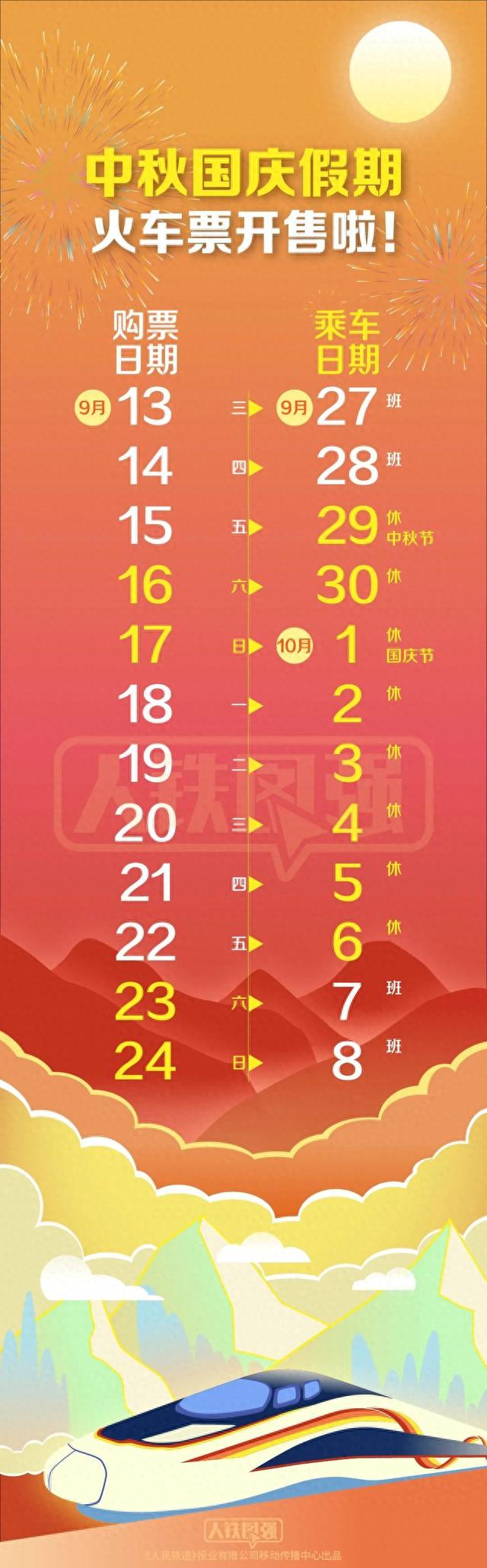 网上订票时间段(12306放票时间规律)