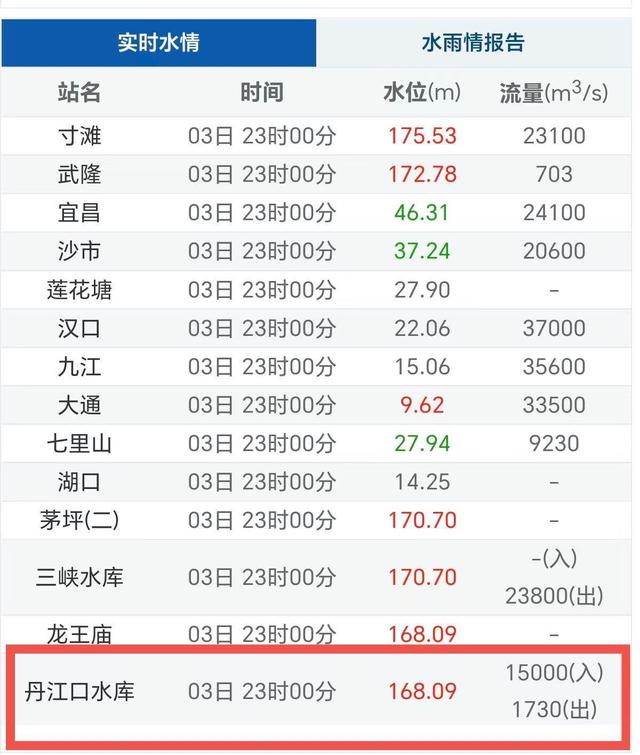 汉江发生2025年第5号洪水