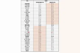 8月1日，南昌地铁1、2号线首班车时间有调整图片