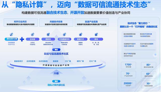 “隐语”开源社区升级！将覆盖六大技术路线