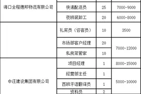 推出多个万元月薪岗位！7月24日海口这场招聘会等你来图片
