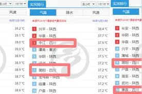 中考天气丨四川多地破6月高温纪录，13日继续热，14日“喘口气”图片