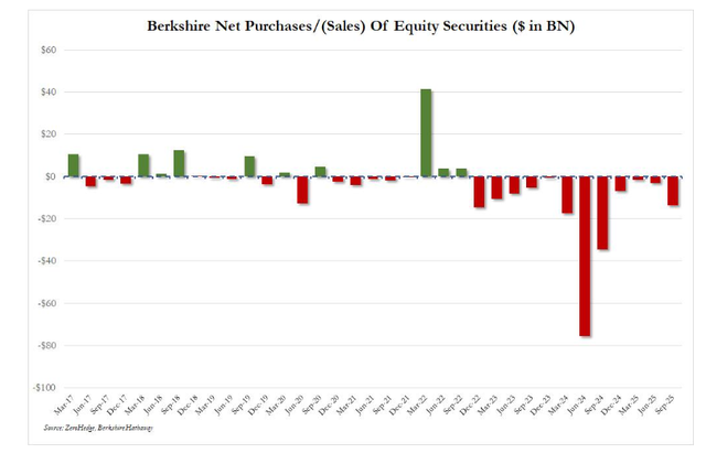 27000亿现金，巴菲特如此操作，意味着什么？
