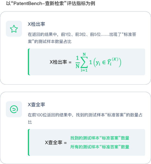 权威评测显示：智慧芽AIAgent查新检索能力远超通用大模型