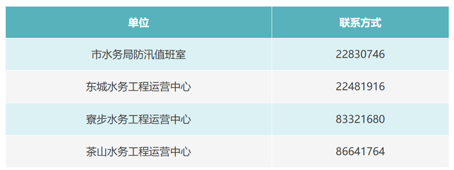 东莞同沙水库加大泄洪流量