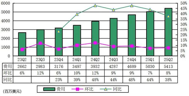 英伟达季报营收467亿美元，黄仁勋称AI竞赛已拉开帷幕