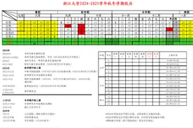 他们的寒假还有18天！浙江中小学、高校开学时间出炉图片