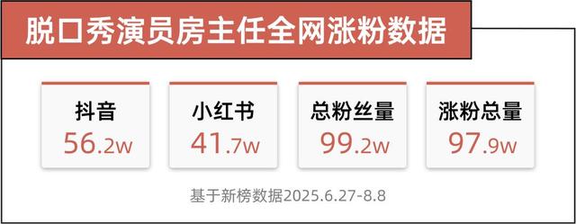线上爆火的脱口秀节目对行业有何影响