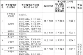 福建省2024年普通高考体育类、艺术类省级统考时间确定图片