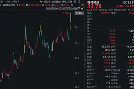 新款问界M9、M8预售火热！2连板概念股最新公告：预计新增产值超3亿元！图片