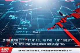 红星发展：股票交易异常波动，三个交易日收盘价格涨幅偏离值累计超 20%视频封面