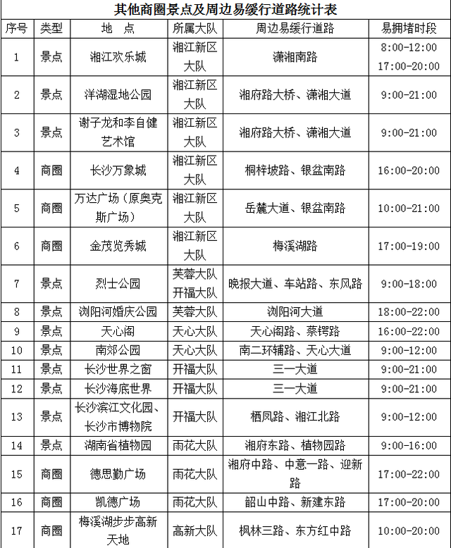 长沙国庆中秋8天假期如何避峰出行？最新攻略来了