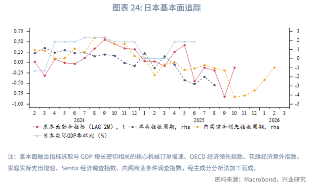 外汇商品 | 避险情绪驱动欧日利率回落——海外固收月报2025年第七期