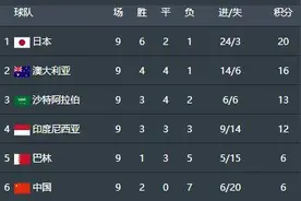 亚洲区世预赛国足今晚迎来 “收官之战” 全力争胜拒绝小组垫底图片