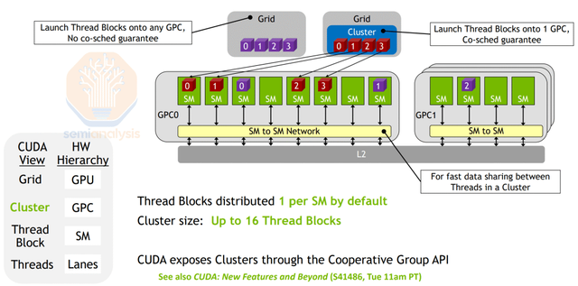 NVIDIA Tensor Core 的演变：从 Volta 到 Blackwell