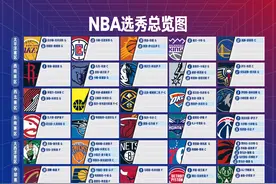 各球队2024选秀汇总图：看潜力新星花落谁家图片