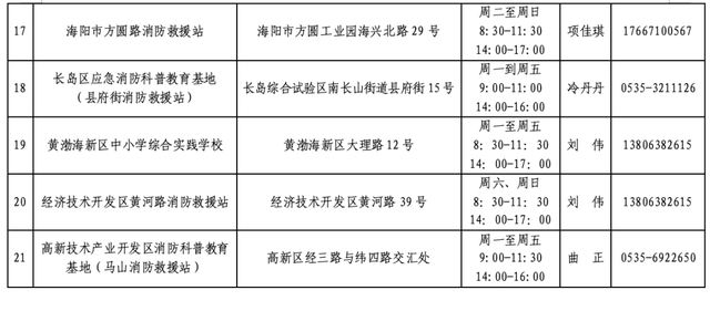 21处！烟台这些地方对外开放！