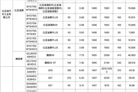 这些车辆将可享受车船税、购置税减免优惠图片